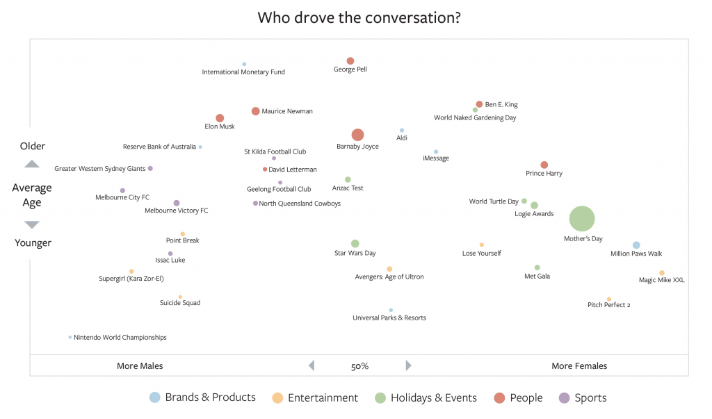 Facebook Insights May 2015